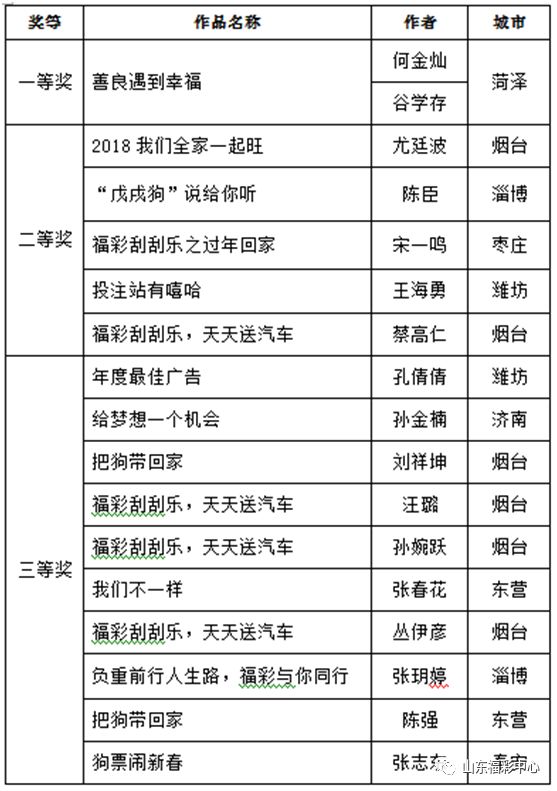 联系方式 第168页