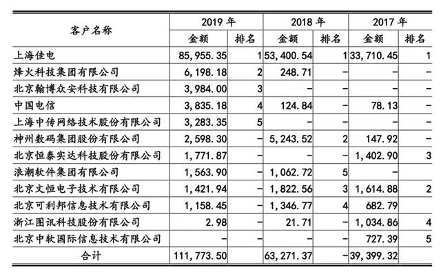 新澳门2024历史开奖记录查询表,迅捷解答计划执行_安卓版52.633