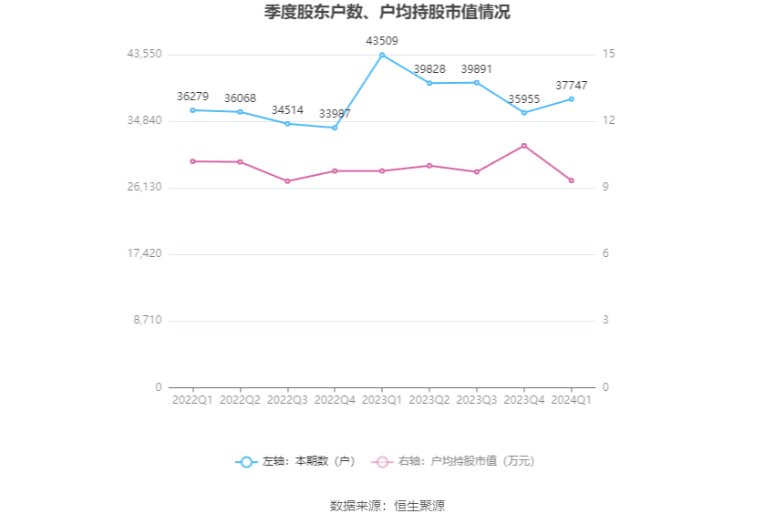 2024澳门六今晚开奖结果出来,实地分析解释定义_WearOS81.612