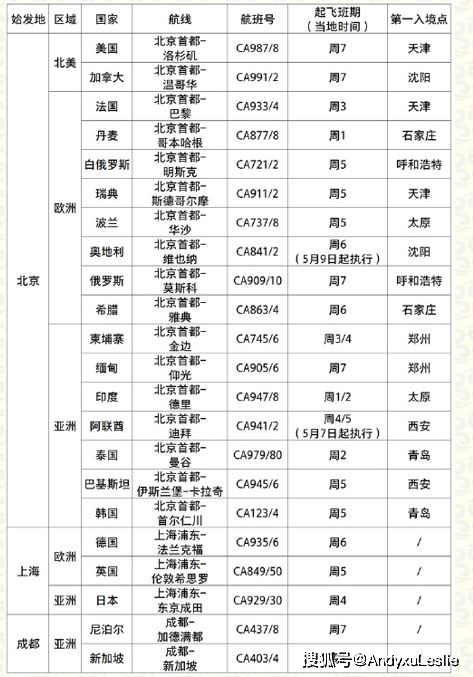 公司介绍 第140页