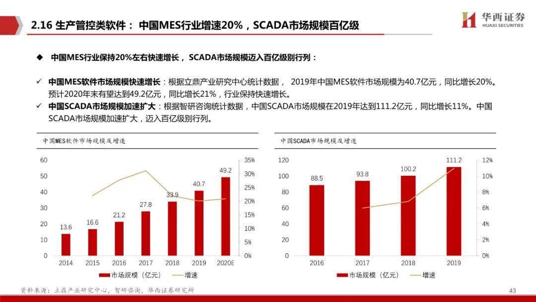 7777788888王中王中恃,数据实施整合方案_SE版75.572