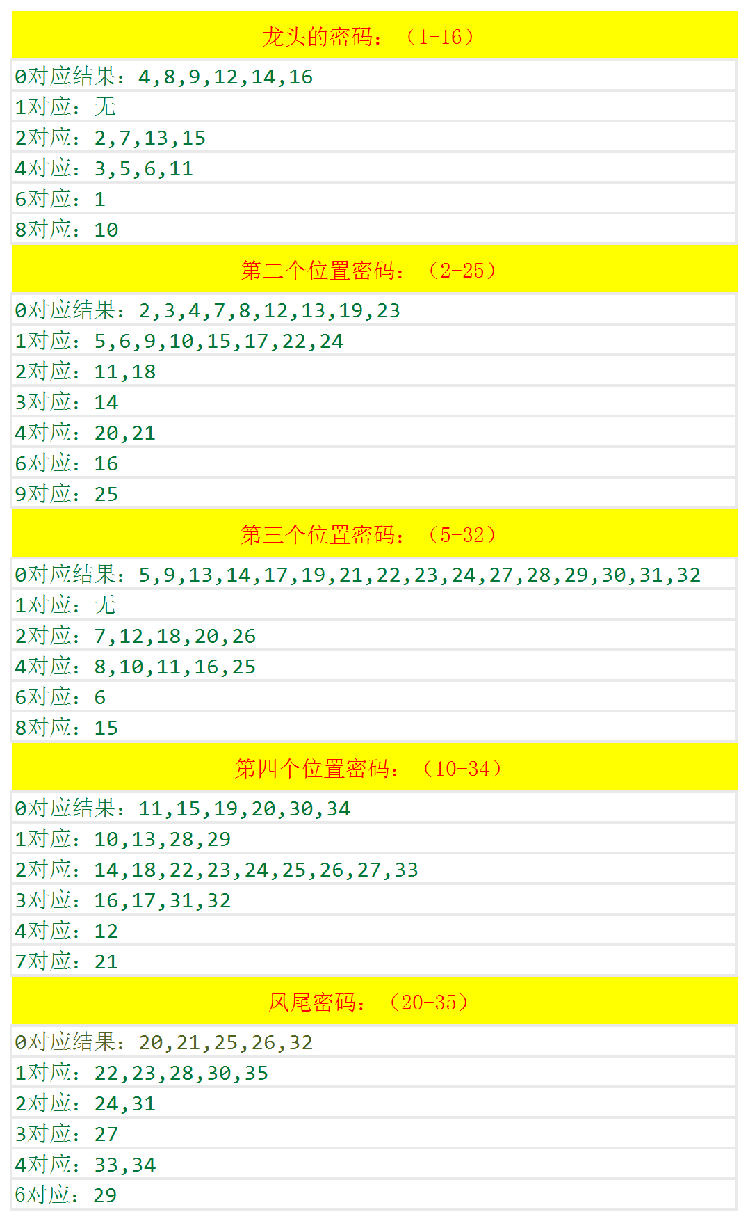 澳门六开奖结果2024开奖今晚,具体操作步骤指导_限量版3.867