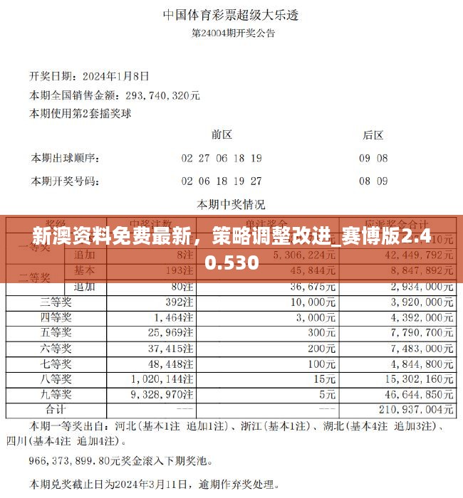 新奥正版全年免费资料,资源实施方案_钱包版72.410