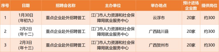 江门杜阮龙榜最新招聘动态及其区域影响分析