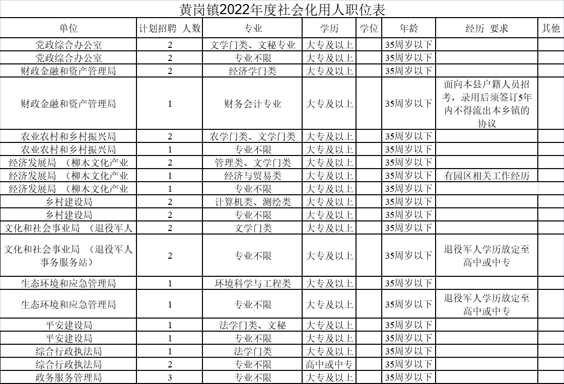 黄岗镇最新招聘信息汇总