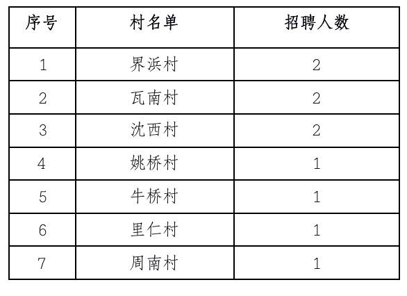 盘西村最新招聘信息汇总