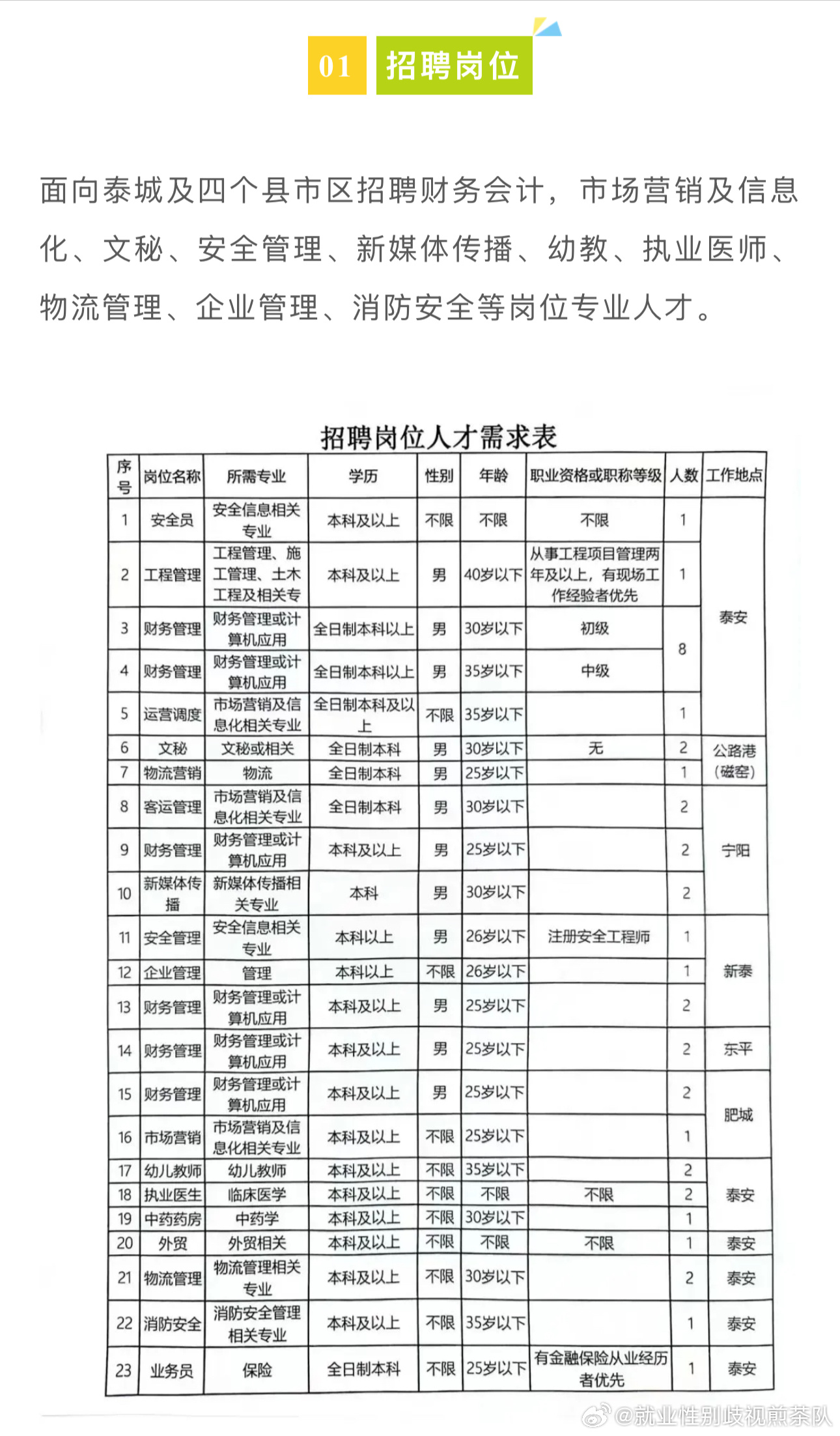 恩施市文化局最新招聘信息与招聘动态概览