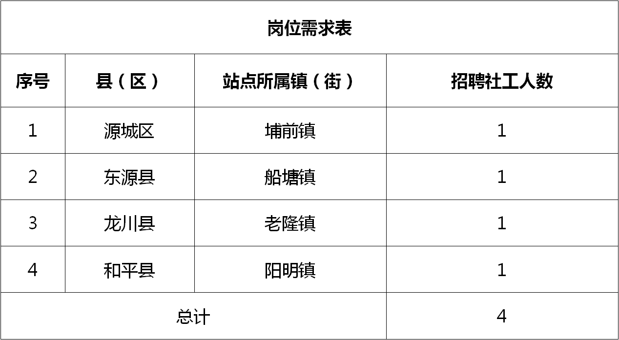 翔凤桥社区最新招聘信息汇总