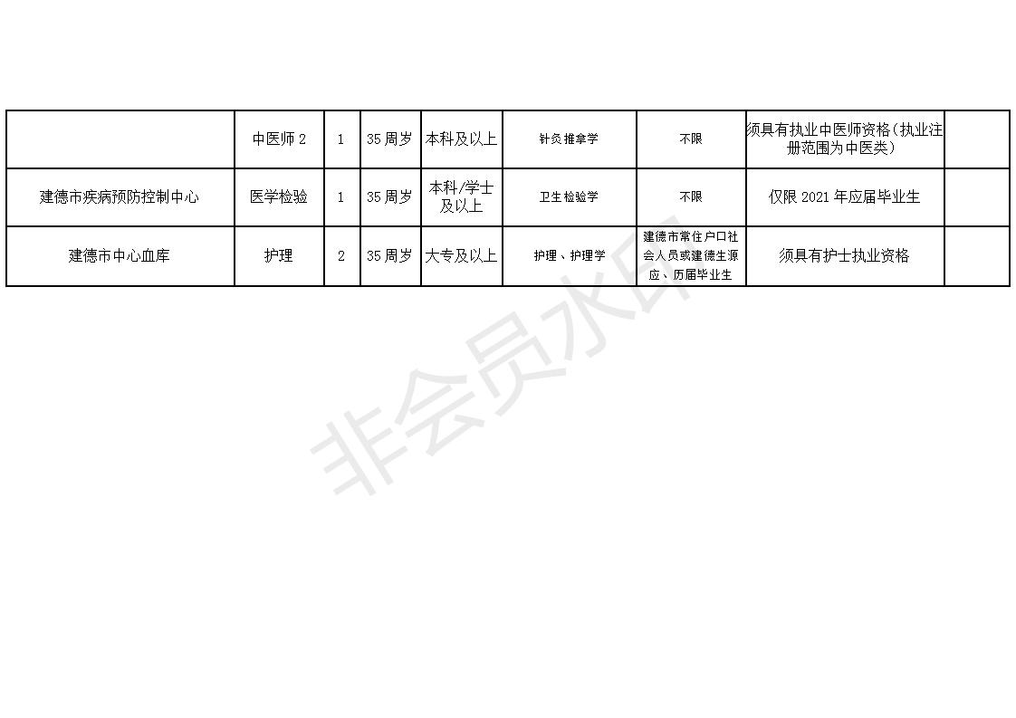 阎良区康复事业单位发展规划探讨与展望